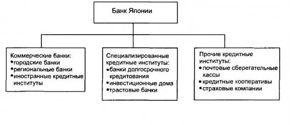 Реферат по теме Кредитная система современного российского коммерческого банка
